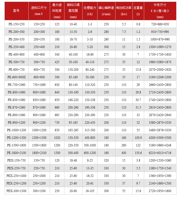 颚式猫咪视频下载技术参数表