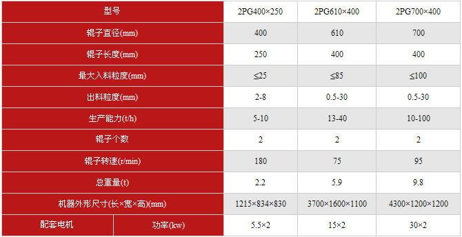 对辊破技术参数表