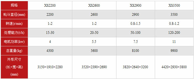 洗砂机主要技术参数