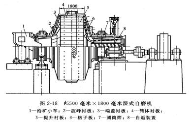 自磨机示意图