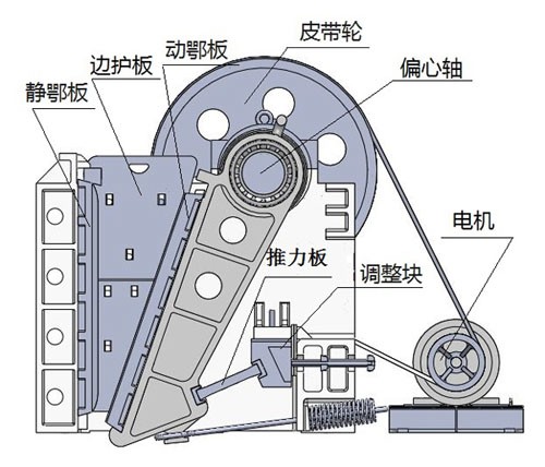 颚式猫咪视频下载结构