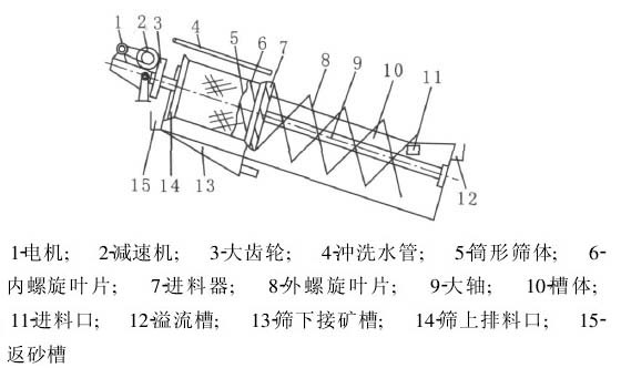 分级机结构图