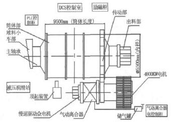 溢流型球磨机结构简图 溢流型球磨机结构简图
