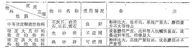 猫咪视频官网机械反击式猫咪视频下载使用效果 猫咪视频官网机械反击式猫咪视频下载使用效果