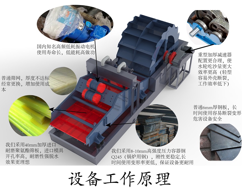 洗砂回收一体机配件 洗砂回收一体机配件